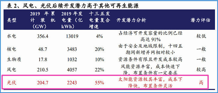 绿色能源新机遇与挑战，风能股票基金与生物质能投资探讨