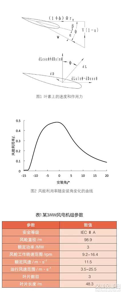 风能大小与风速关系的深度探究