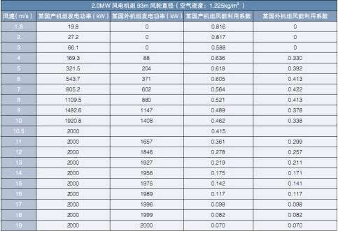 风能利用系数解析，定义与公式探讨