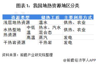 新能源多样性与潜力探究，风能、地热能及热能的深度挖掘