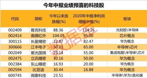 华为最新业绩报告发布，今日新闻深度解读