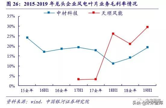 提高风能利用率与生物质能量的计算及应用研究