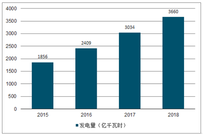 风能发电趋势深度解析报告