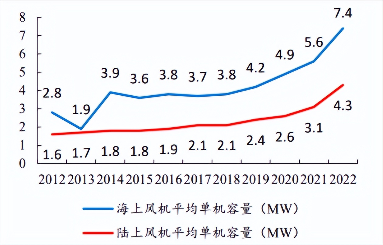 风能的变化范围相当巨大是什么