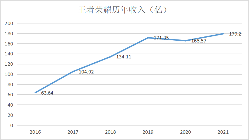 王者荣耀二十年财报深度解析，荣耀背后的商业力量揭秘