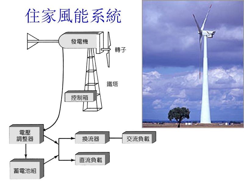 风能利用，发掘潜力，探索创新路径实现风能发电的突破发展