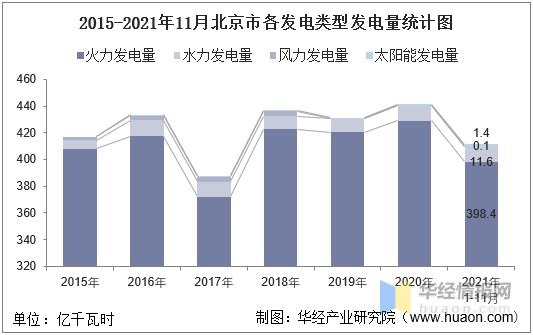 风能发电的发电量计算详解