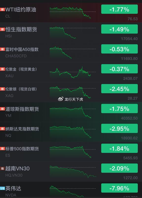 美股全线大跌原因有哪些方面的