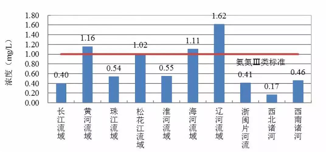 如何捕获最大风能 生物质能量