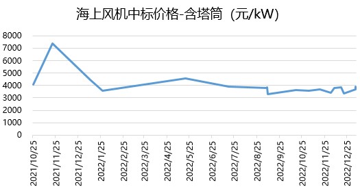 海洋风能股票行情深度解析与未来走势展望