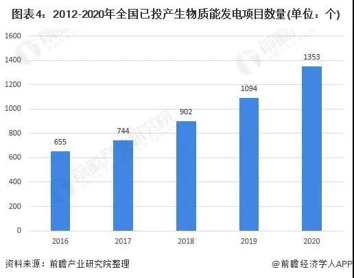 生物质能，开启未来可持续能源新篇章