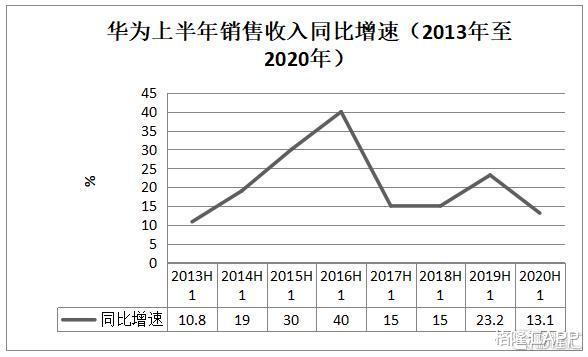 华为最新业绩报告深度解读，业绩出炉揭示的真相