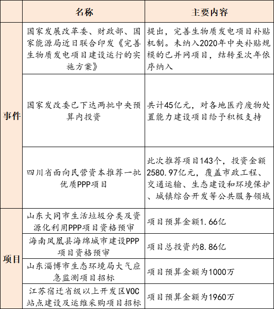 生物质能电厂建设与运营全面解析方案