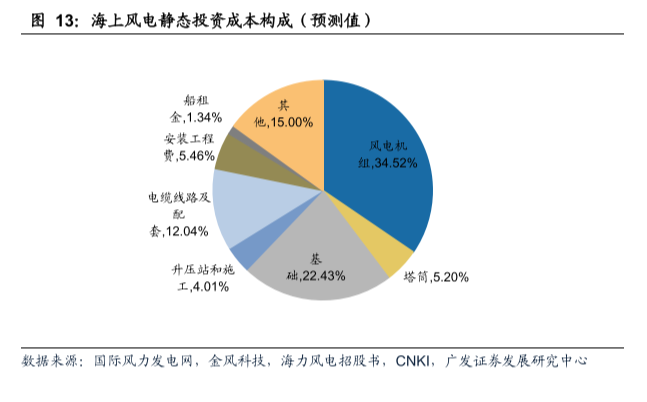 风能发电投资与收益，绿色能源的盈利前景探索