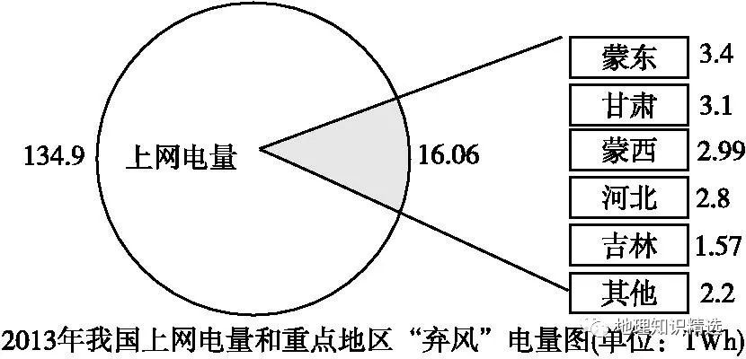 风能利用区，挖掘潜力与年利用时间的重要性探索