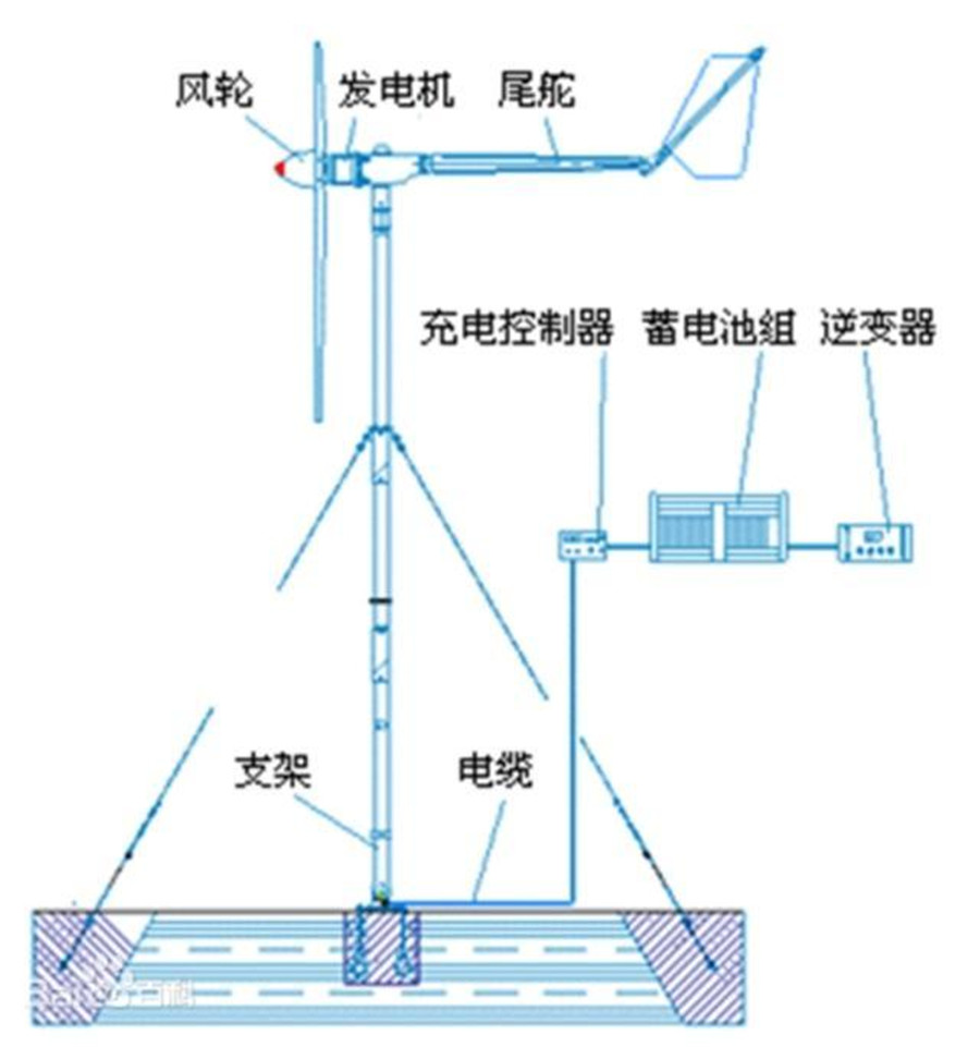 风能转化为电能的方法探究