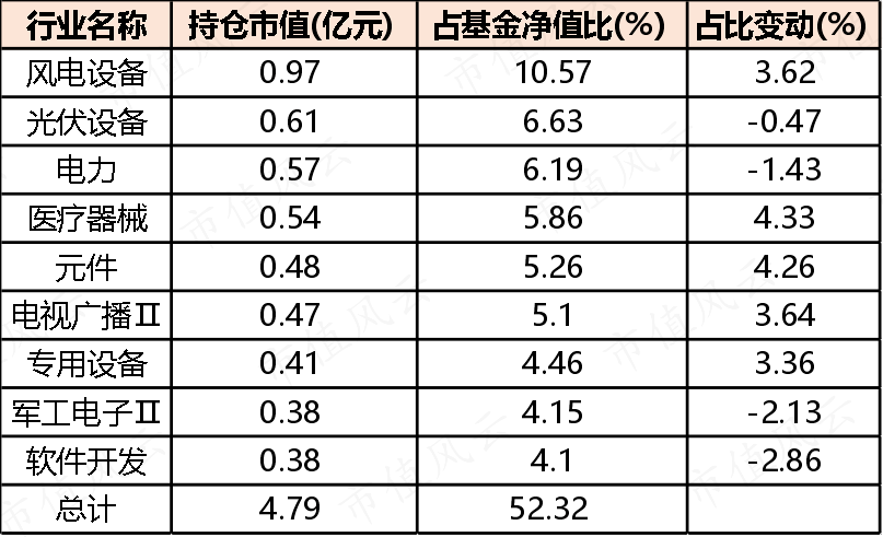 风能板块低价股