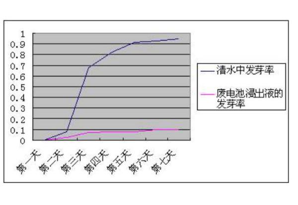 风能利用率最大值计算公式是什么