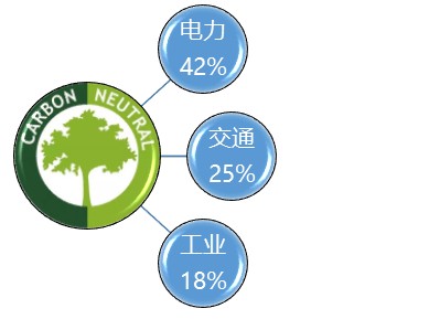 风能转化效率高背后的原因深度解析