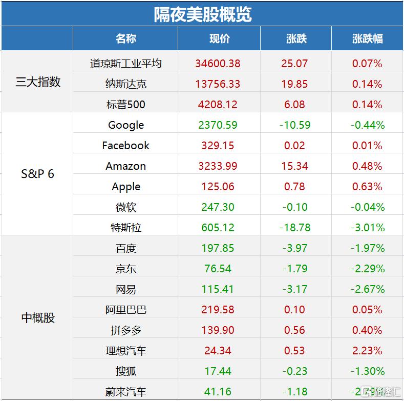 华为业绩与美股全线大跌背后的原因解析