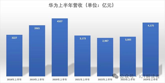 华为业绩出炉，创新实力的有力见证