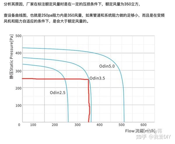 风能大小与风速的立方成正比