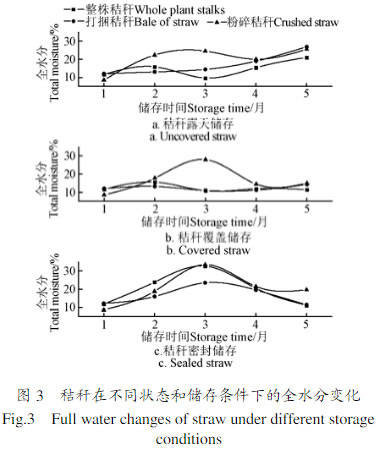 生物质能的特点及主要形式