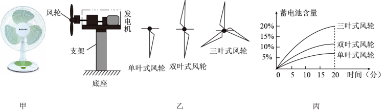 风能转化成电能公式是什么