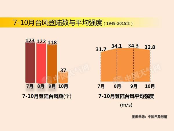 台风能量变化研究，揭示巨大影响与潜在风险