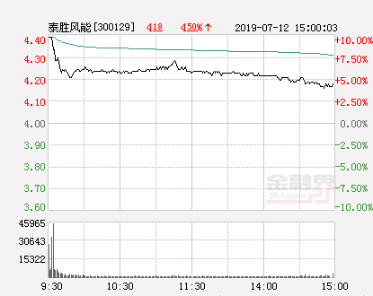 泰胜风能内部消息