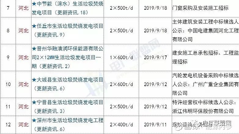 全球生物质能发电厂排名与影响力深度解析