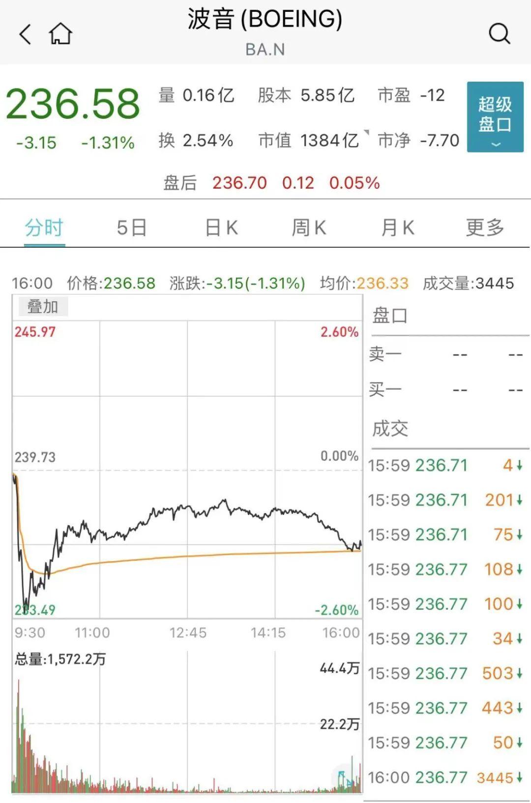 美股全线大跌原因分析图片最新