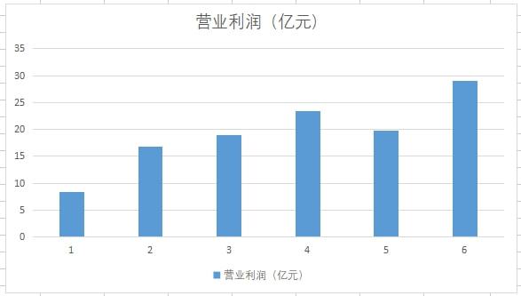 绿色能源投资潜力无限，风能光伏水电股票前景展望