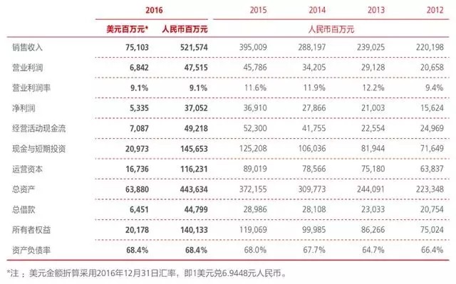 华为业绩出炉时间揭秘，业绩背后的故事与深层启示