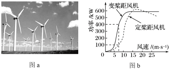 风能转化效率计算公式及其应用简介