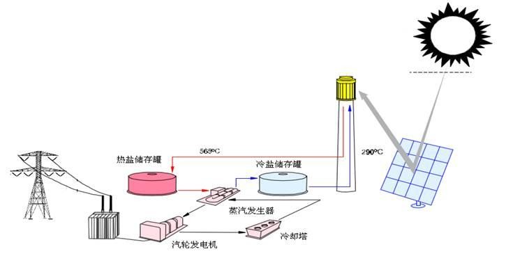 绿色能源转换潜力探讨，风能转热能装置与太阳能原理的研究