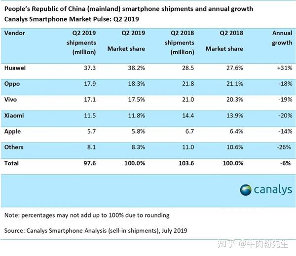 华为业绩出炉，全球领先新征程启航