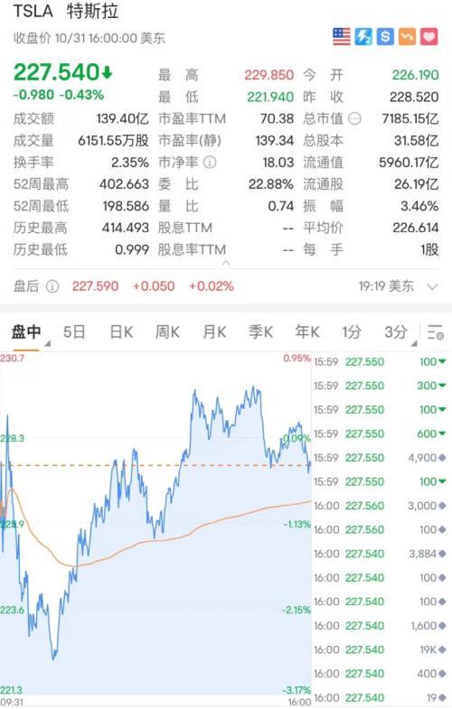 美股全线大跌原因分析图解最新