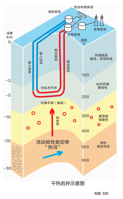 何为地热能。地热是如何形成的?