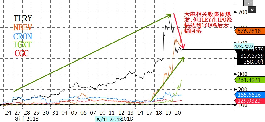 图解美股全线大跌原因深度解析