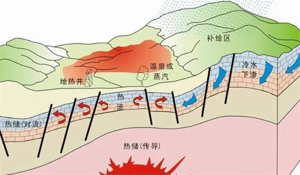 地热能，无尽能量之源的奥秘探究