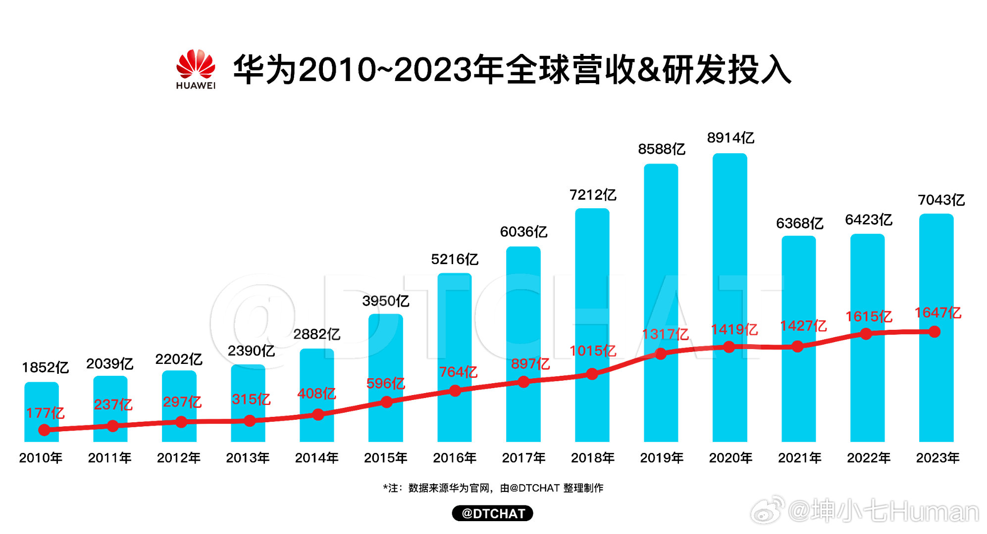 华为业绩出炉时间揭秘，荣耀背后的辛勤付出与不懈努力成就辉煌