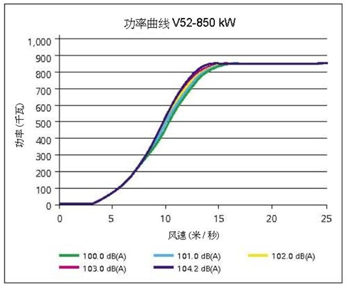 风能发电机损耗率计算及其应用公式概述