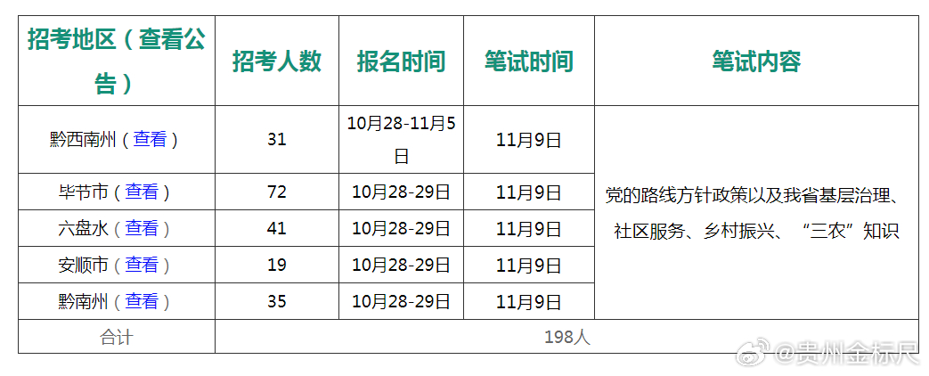 金沙事业单位考试预计时间分析与预测