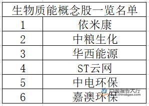 生物质能发电概念股，绿色能源的新机遇与挑战迎来投资风口