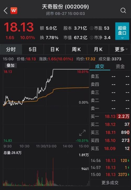 刀锋电池股票价格是多少啊知乎