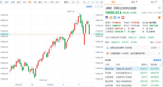 美股三大指数集体下挫背后的深层原因揭秘