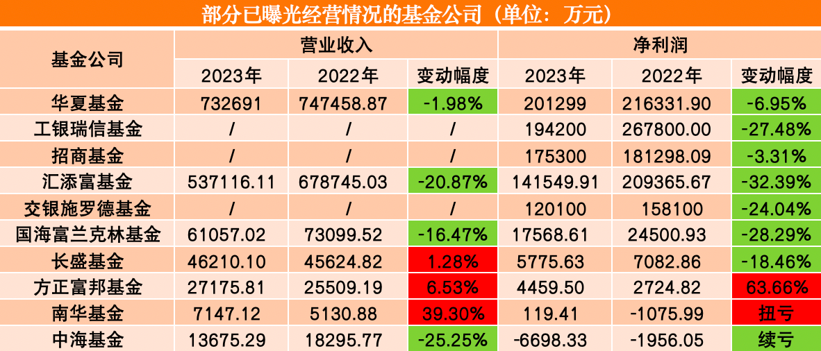 华为业绩出炉时间是几点钟