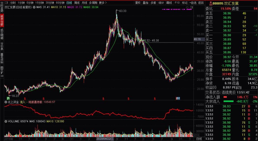 刀锋电池股票价格走势分析图最新