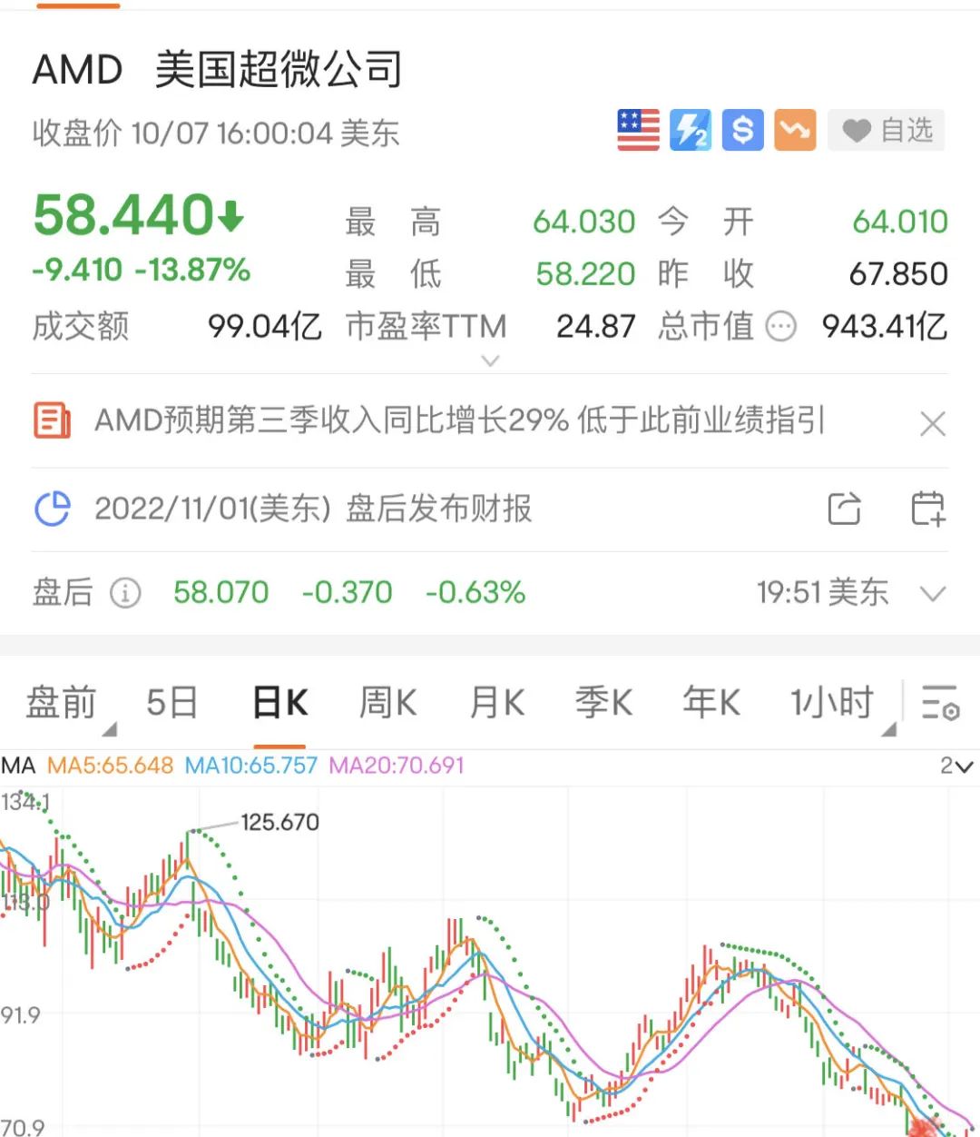 美股全线大跌背后的深层含义与广泛影响解析